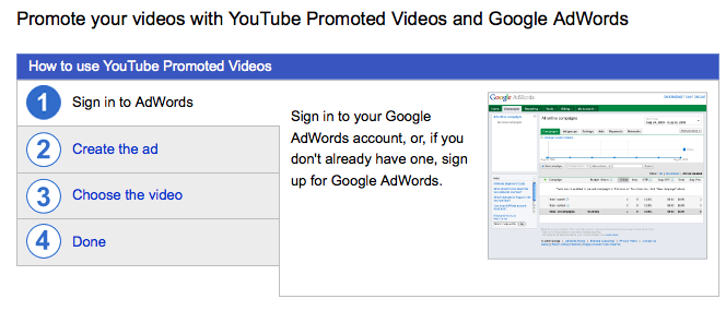 ads youtube