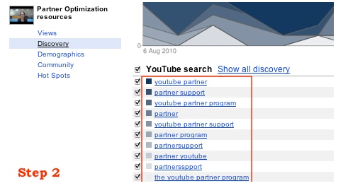 youtube tags optimization